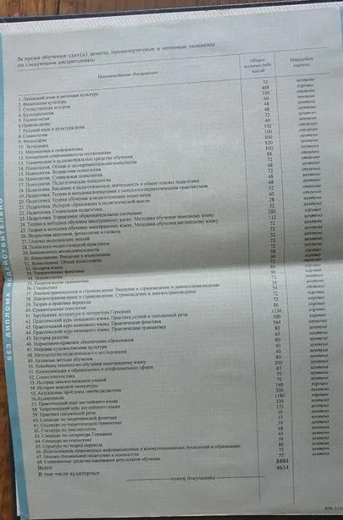 Диплом 2я страница
