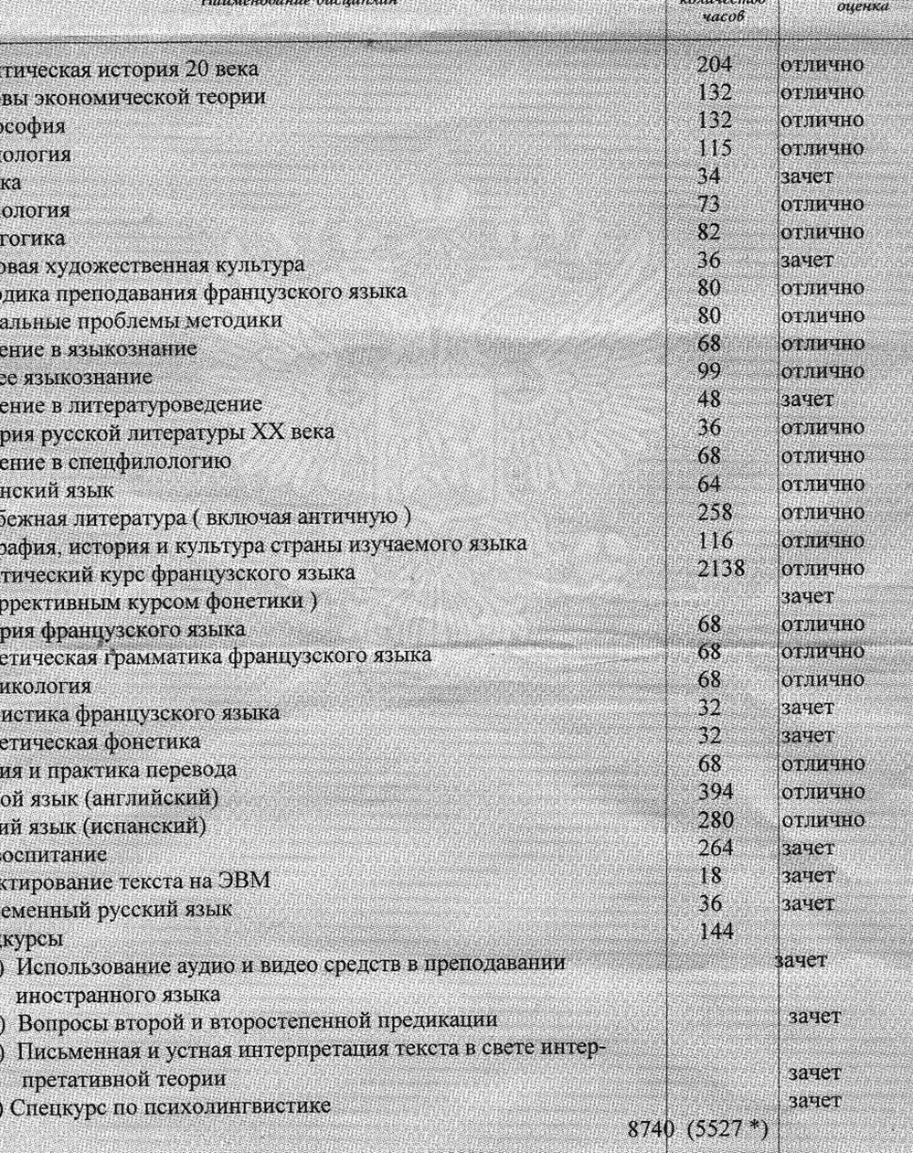 Выписка из диплома_стр. 2