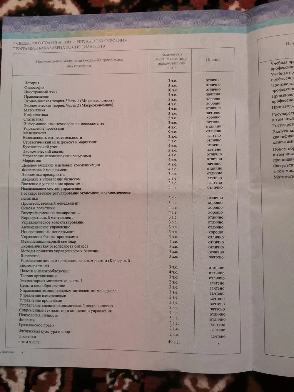Диплом о высшем образовании