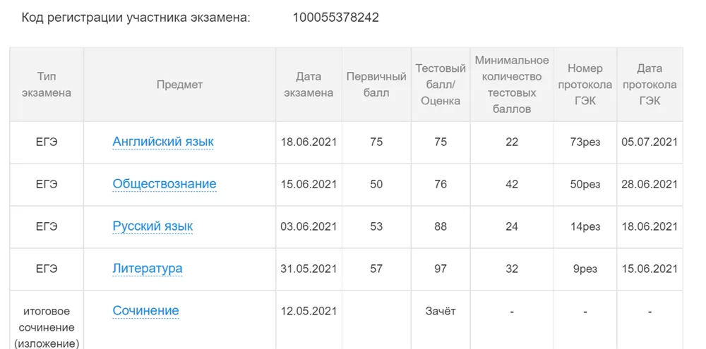 Результаты ЕГЭ