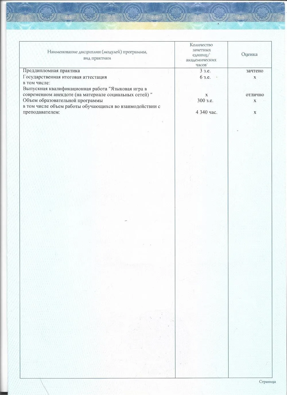 Приложение к диплому Бакалавра 