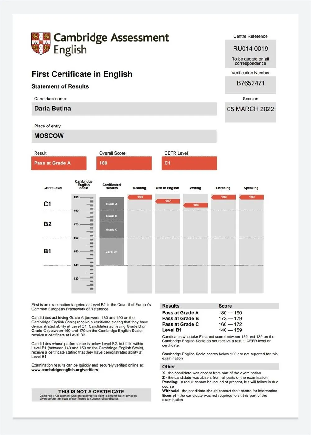 Cambridge FCE - результаты 