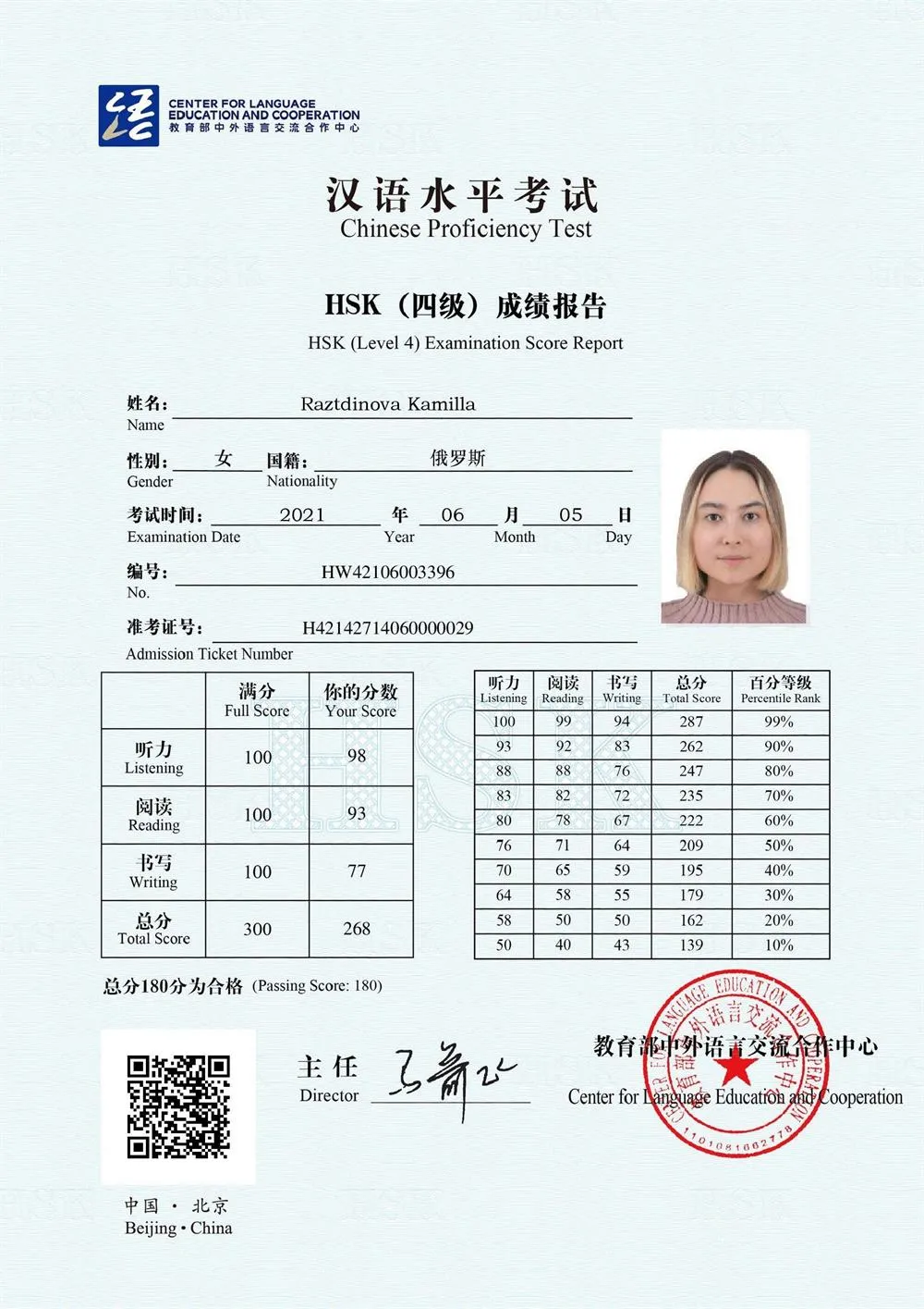 Сертификат о сдаче экзамена по китайскому языку HSK4