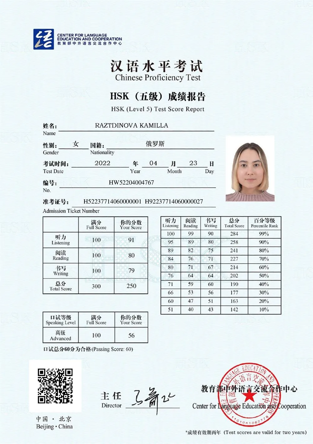 Сертификат о сдаче экзамена по китайскому языку HSK5