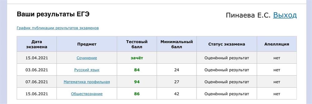 Результаты ЕГЭ
