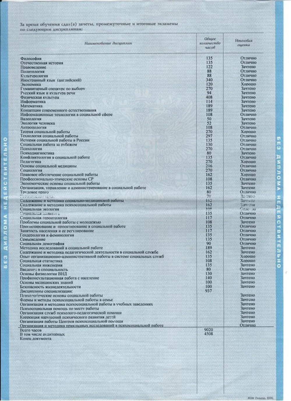 Приложение к диплому
