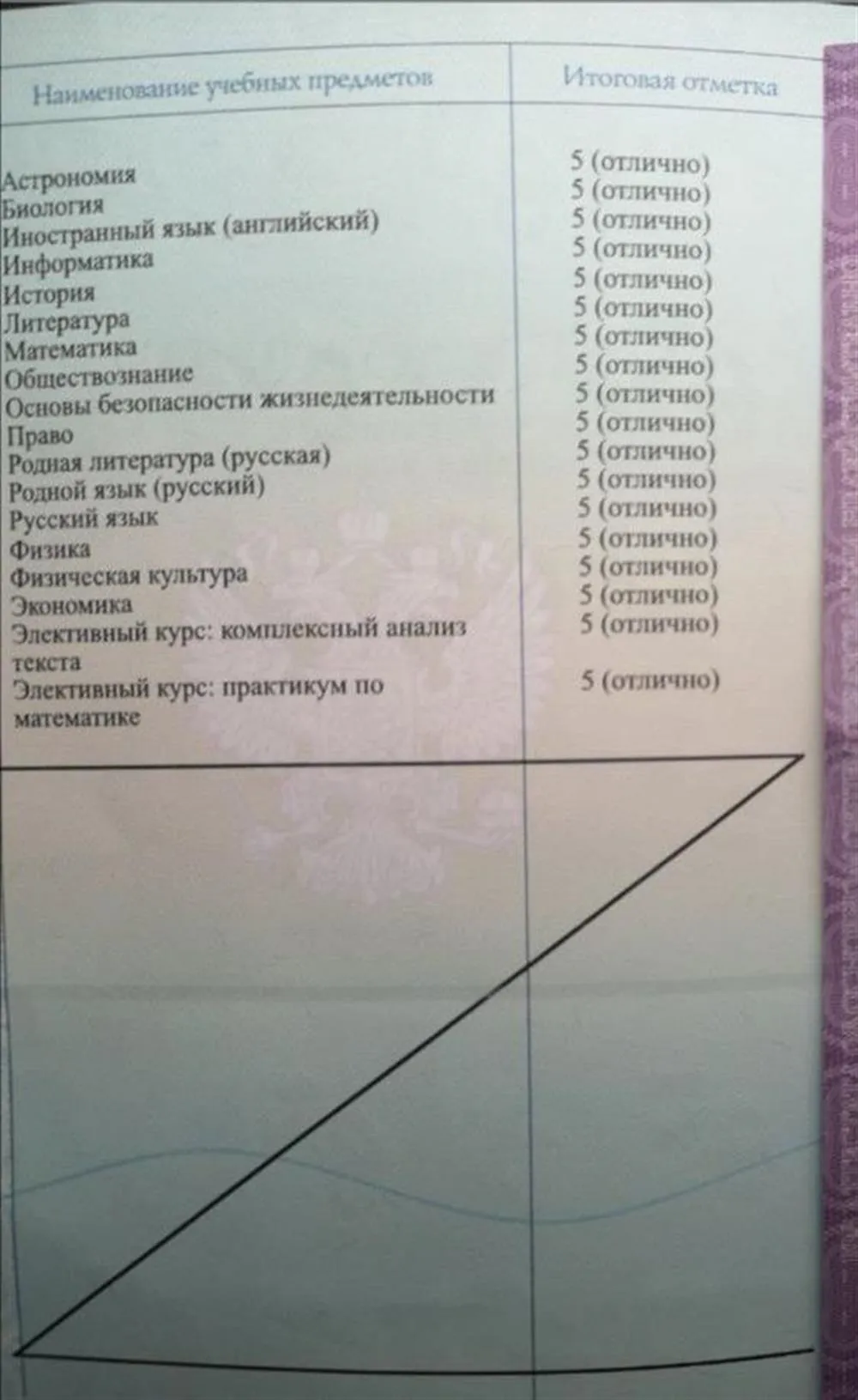 Приложение к аттестату за 11 класс