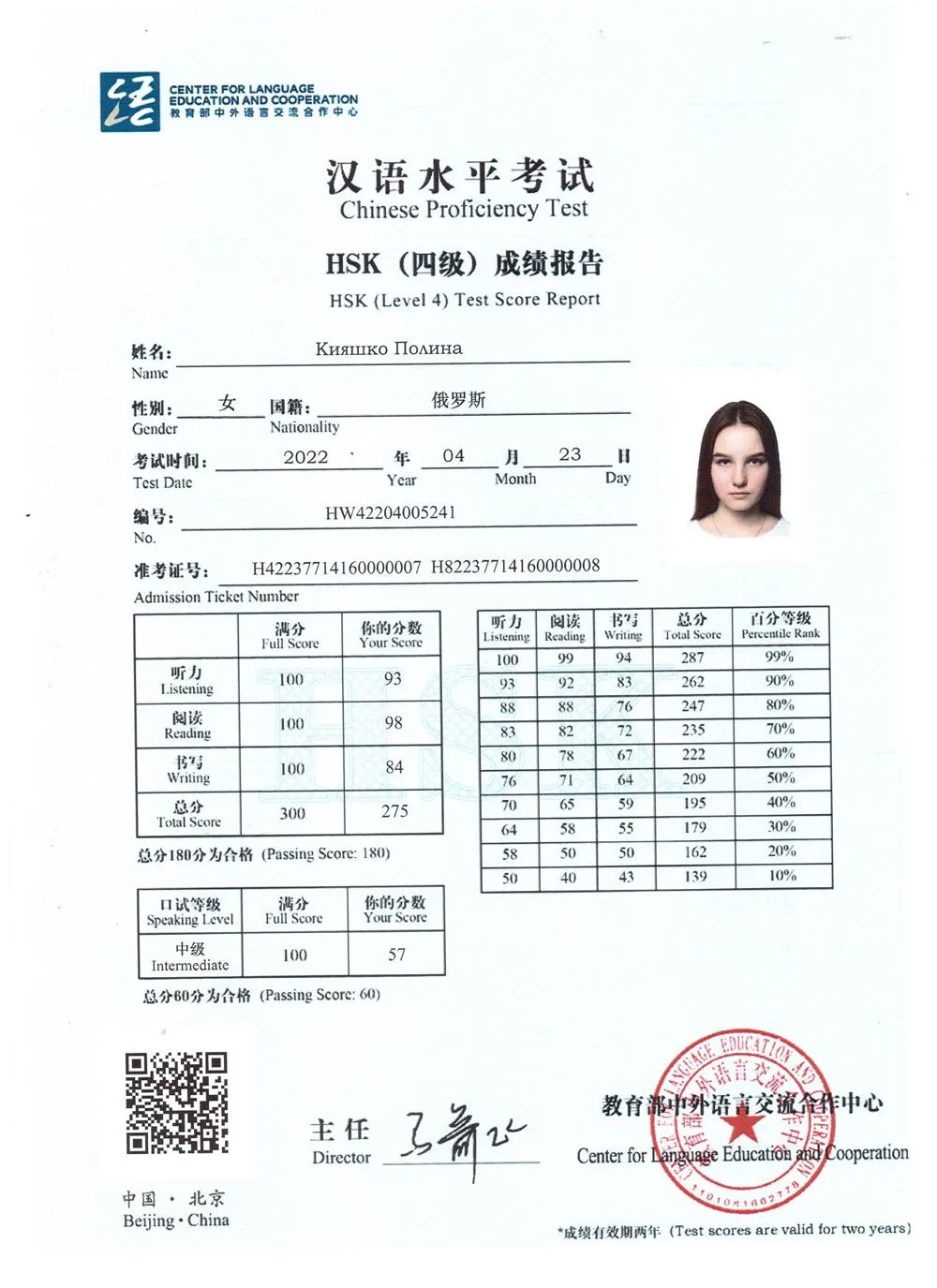 Сертификат HSK4 