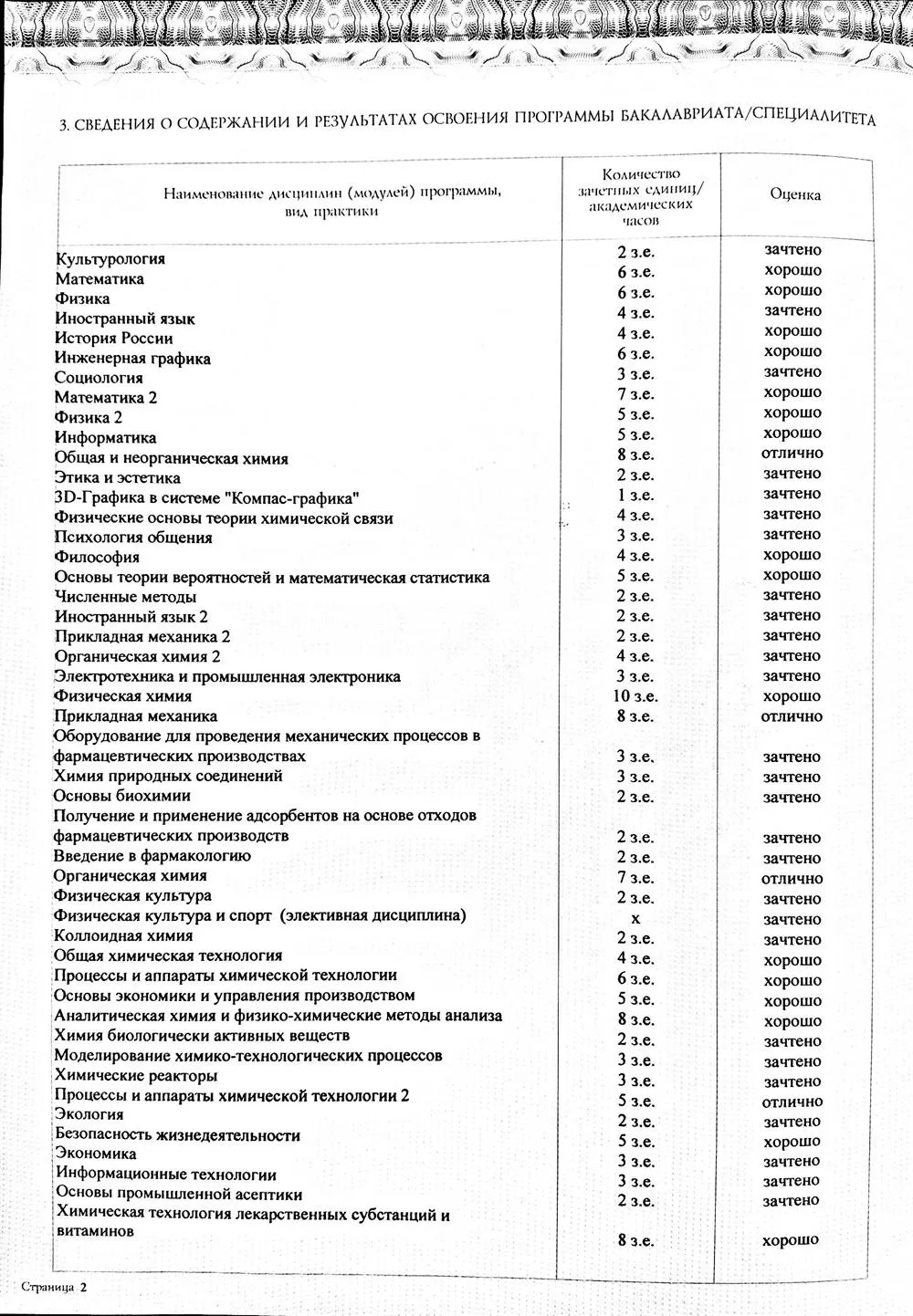 Приложение стр 2 (диплом бакалавра)