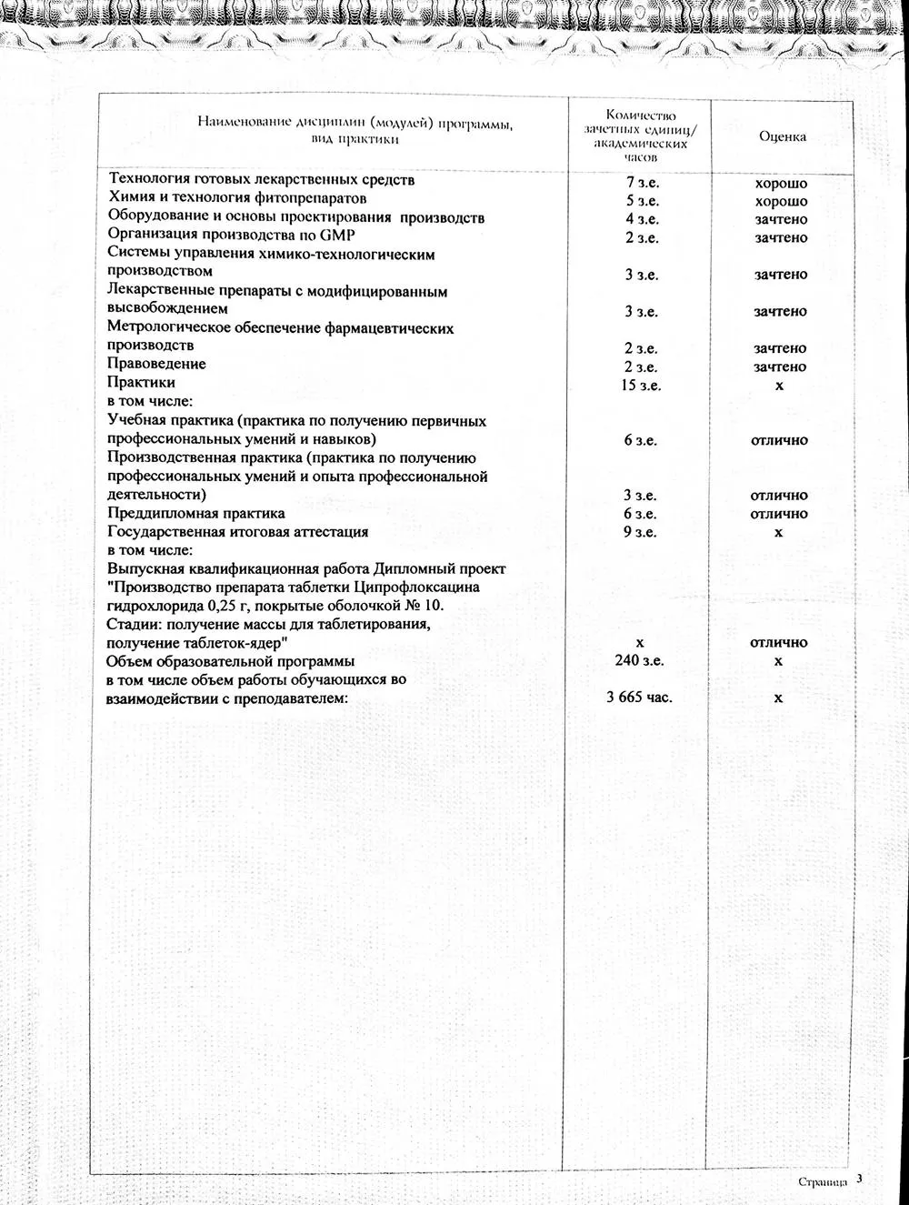 Приложение стр 3 (диплом бакалавра)