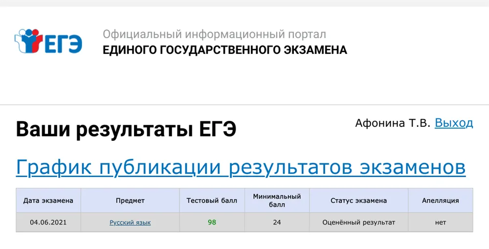 Результаты ЕГЭ по русскому языку