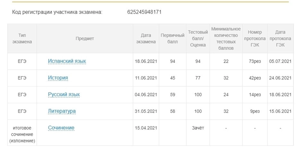 Баллы ЕГЭ