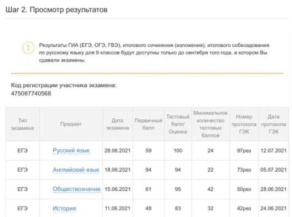 Мои баллы ЕГЭ