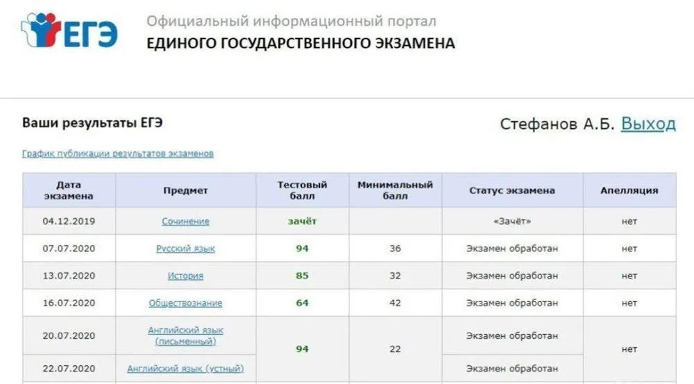 Результаты ЕГЭ