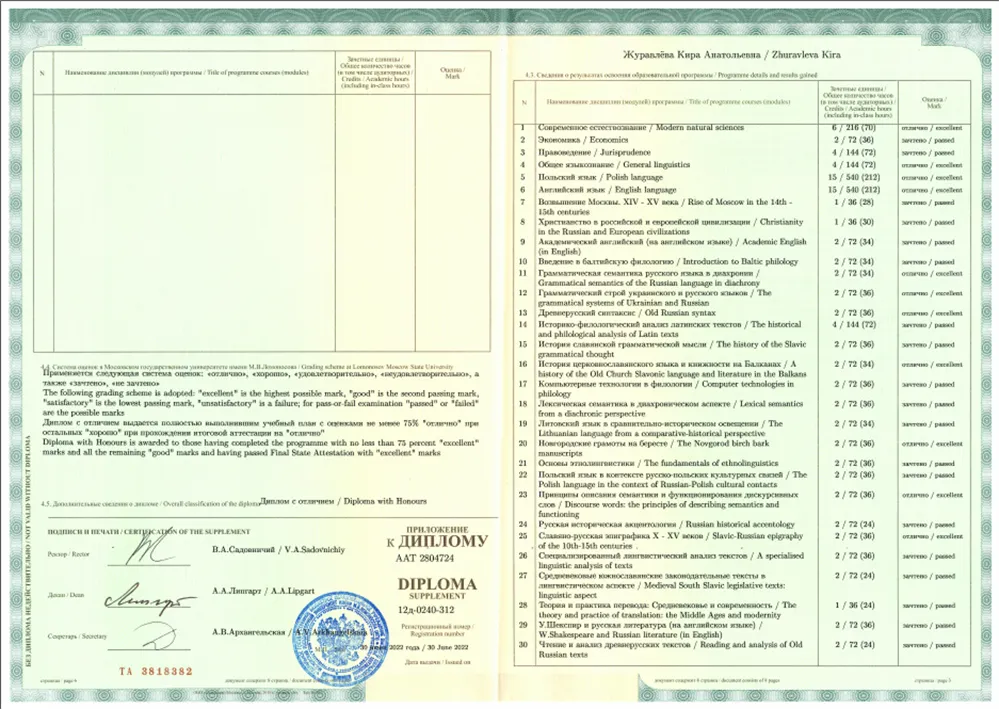 Диплом магистра филологии с отличием