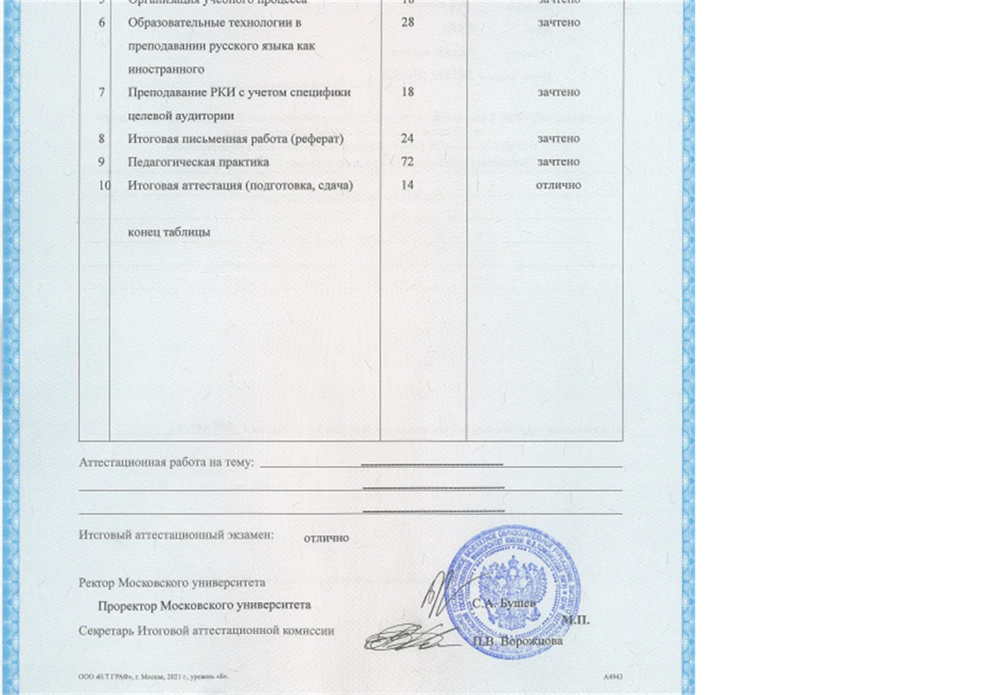 Диплом о профессиональной переподготовке 