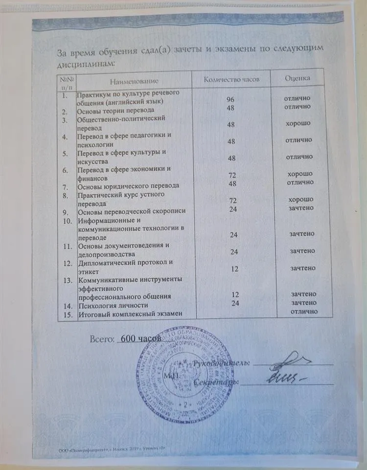 Диплом о профессиональной переподготовке 