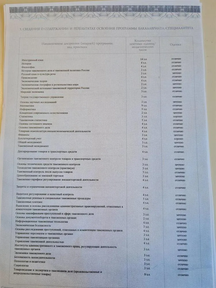 Диплом о профессиональной переподготовке