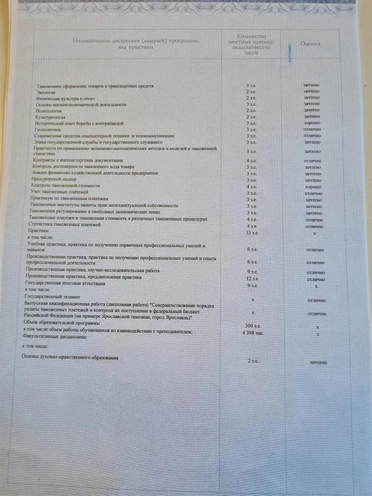 Диплом о профессиональной переподготовке