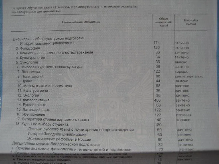 Приложение к диплому