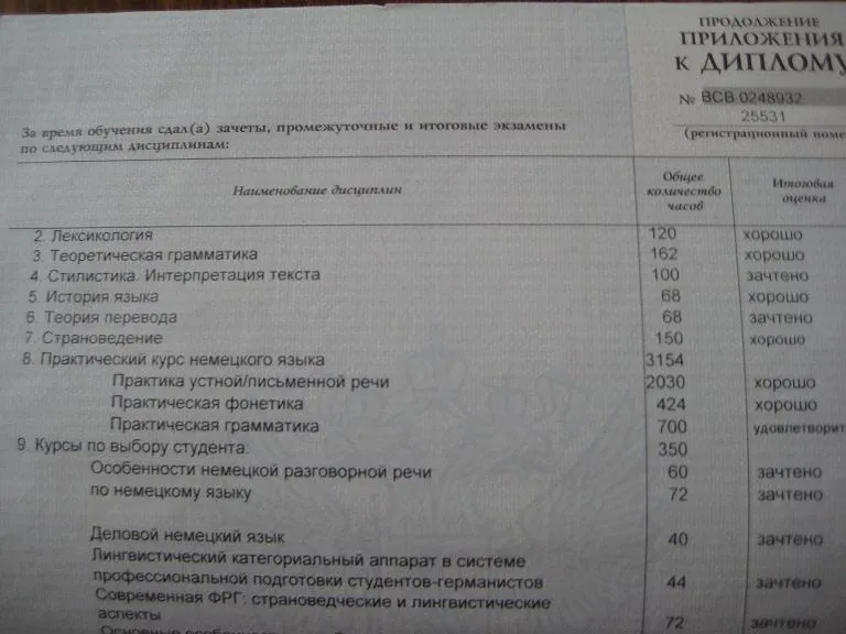 Приложение к диплому