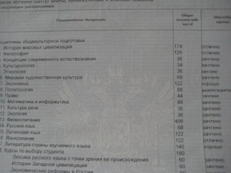 Приложение к диплому