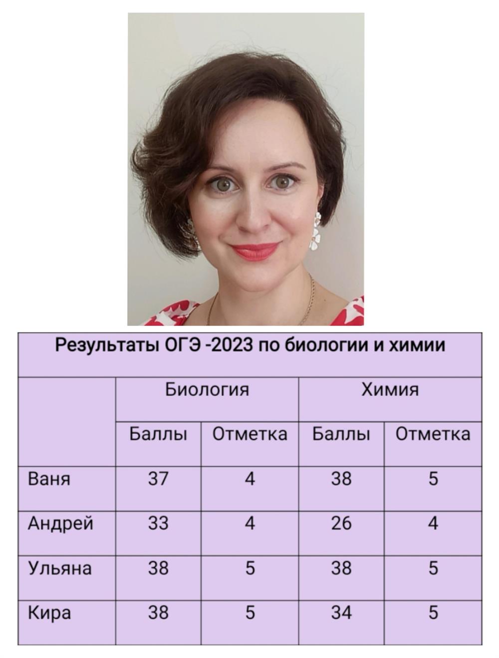 Результаты ОГЭ-2023 по биологии и химии 