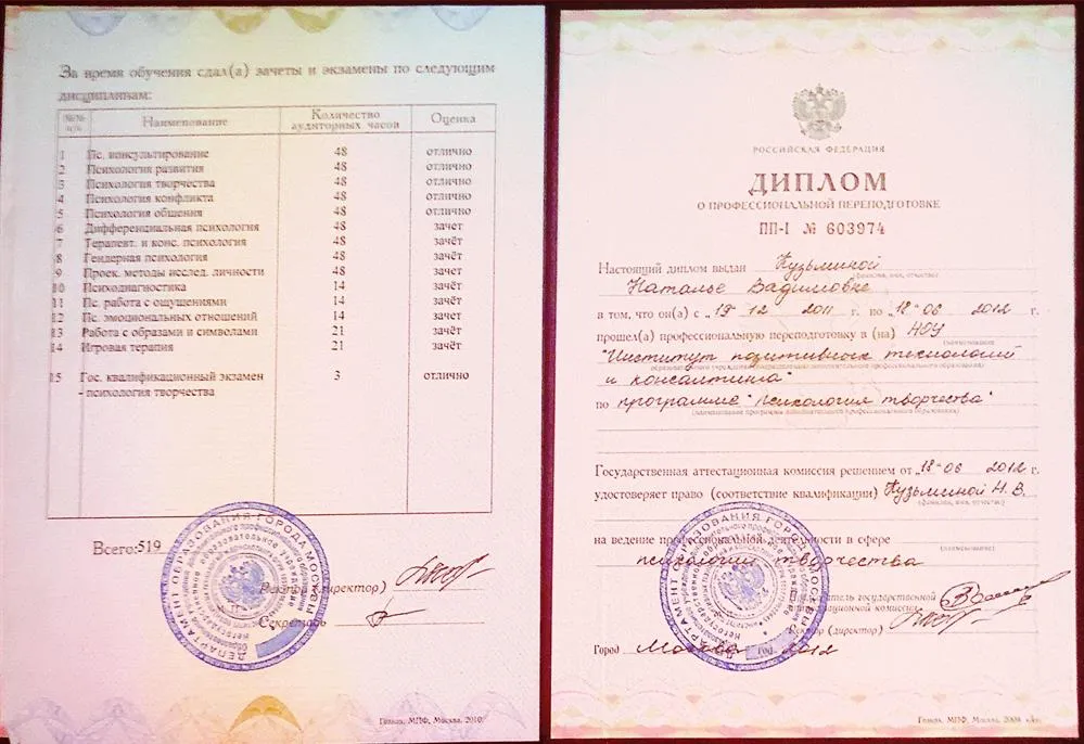 Диплом психология творчества
