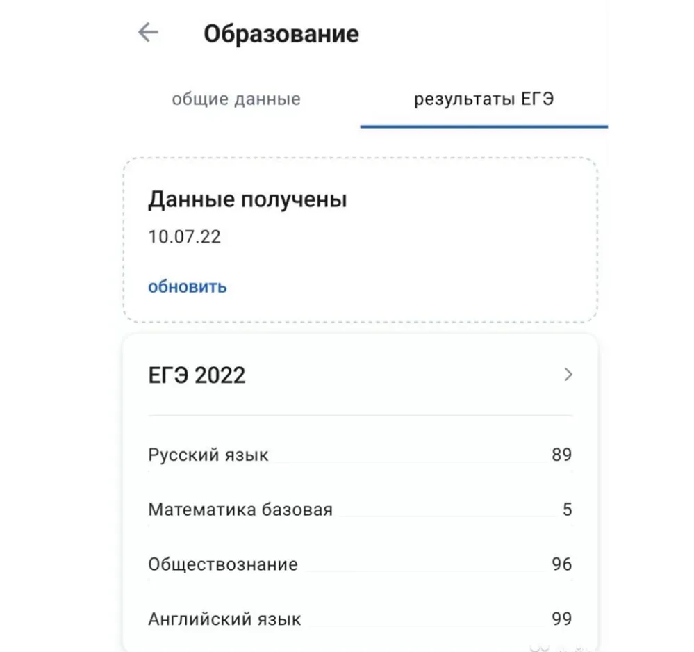 Результаты ЕГЭ 2022