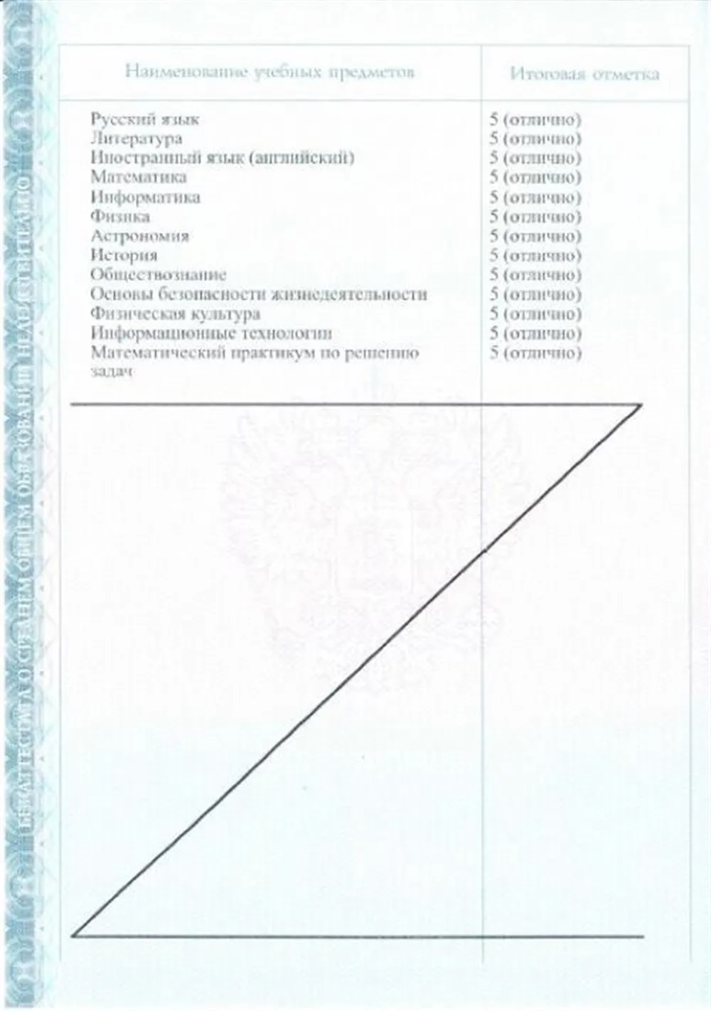 Аттестат оценки
