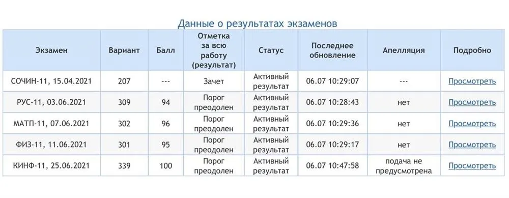 Результаты ЕГЭ 