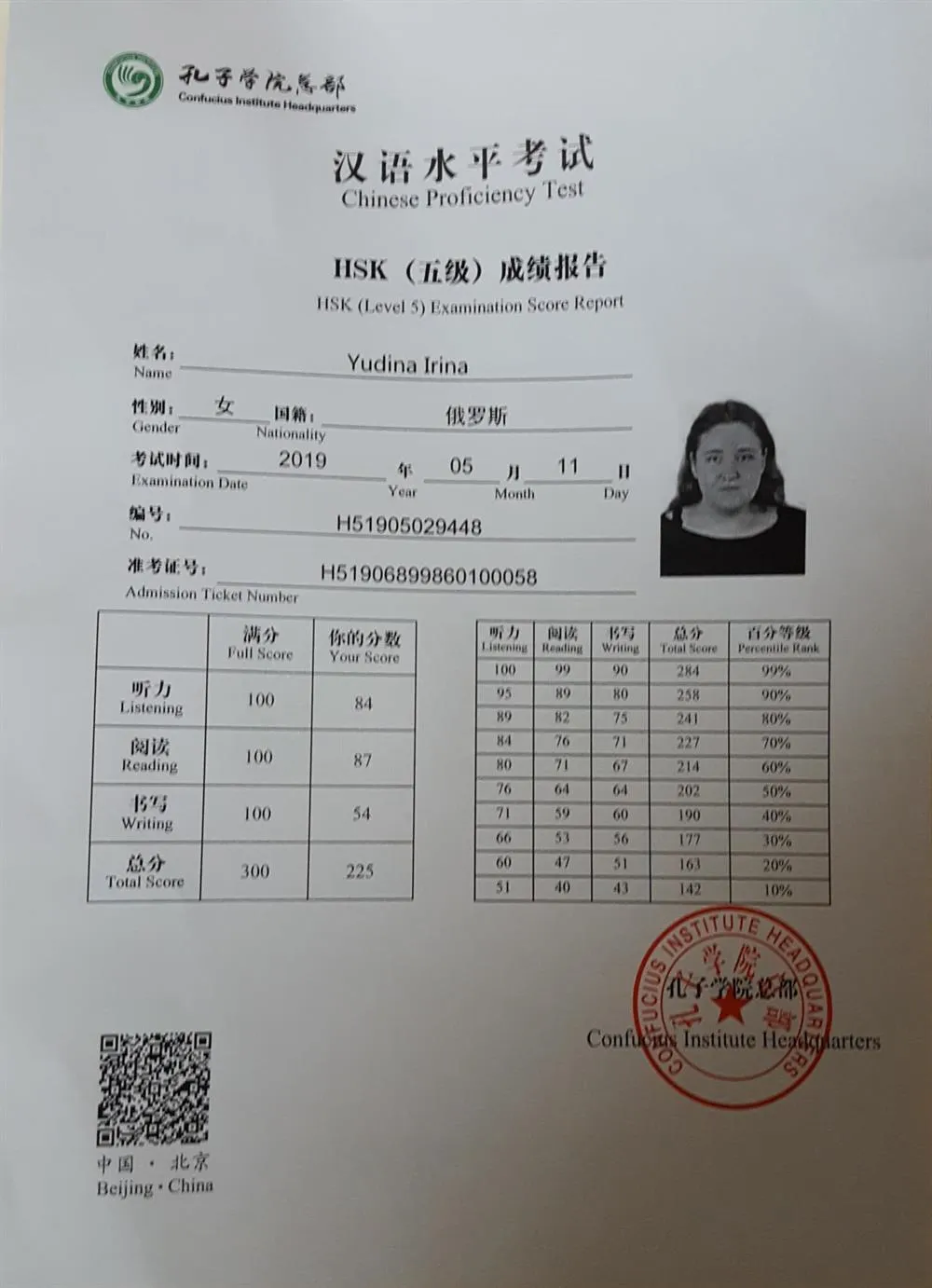 Сертификат HSK 5 уровень