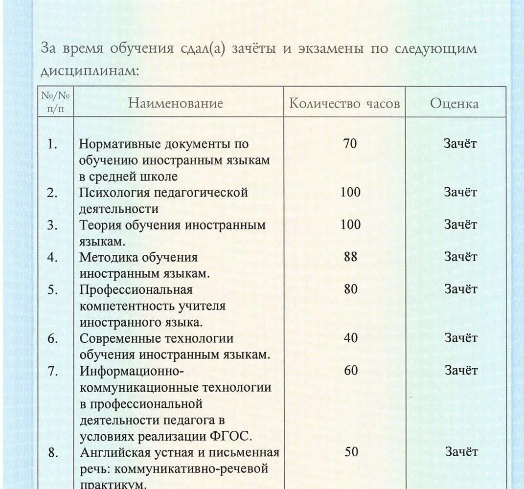 Диплом о профессиональной переподготовке