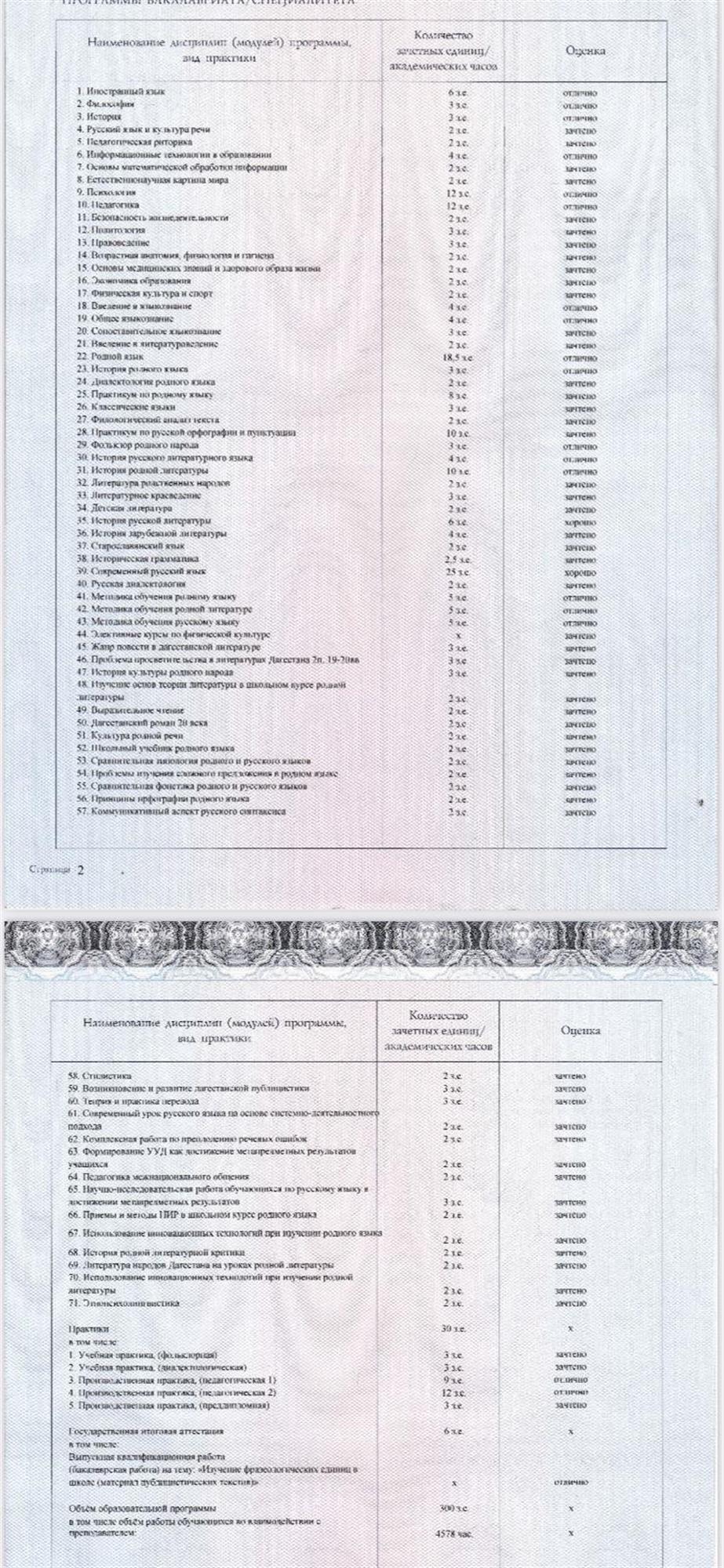 Диплом о высшем образовании 