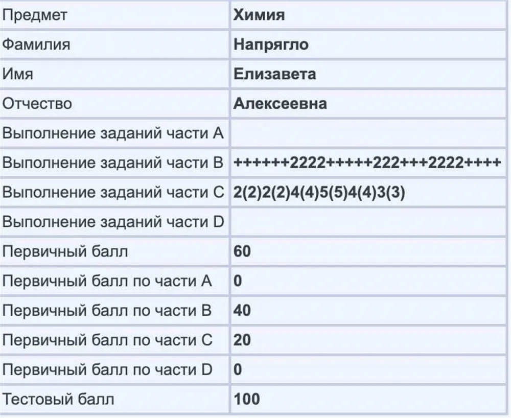 ЕГЭ 100 баллов