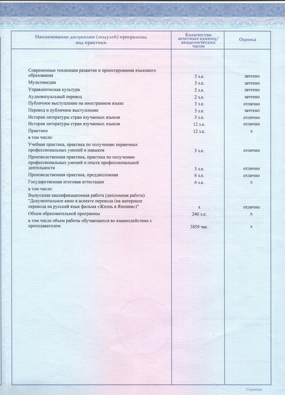 Диплом бакалавриата