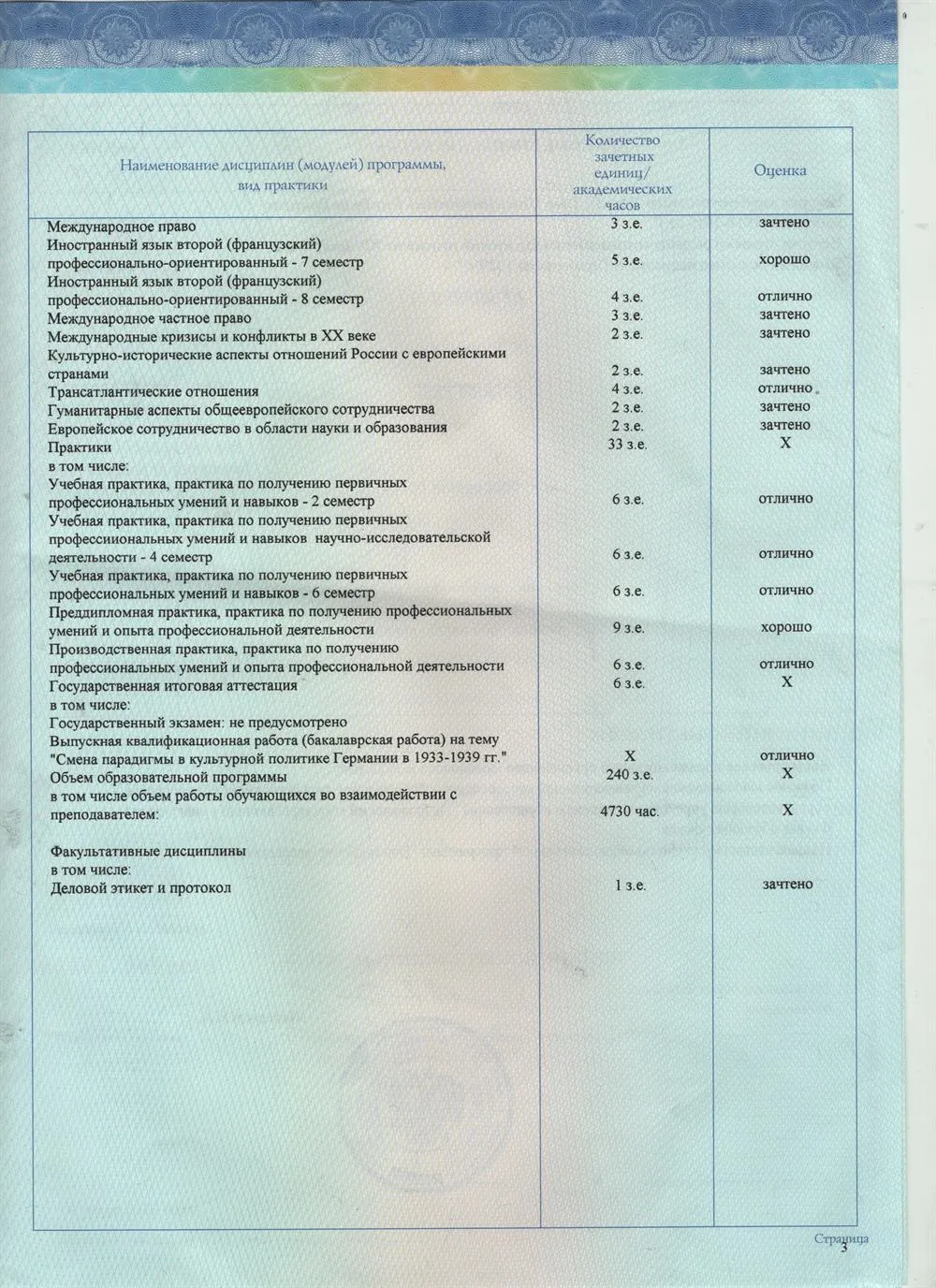 Приложение к диплому