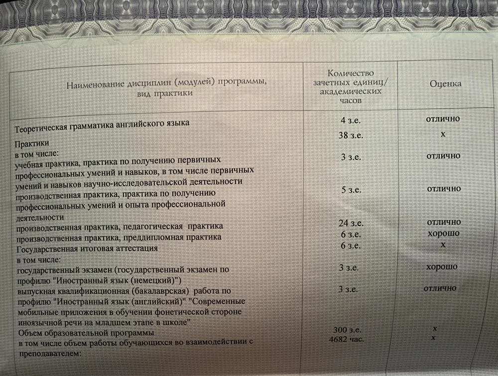 Продолжение 