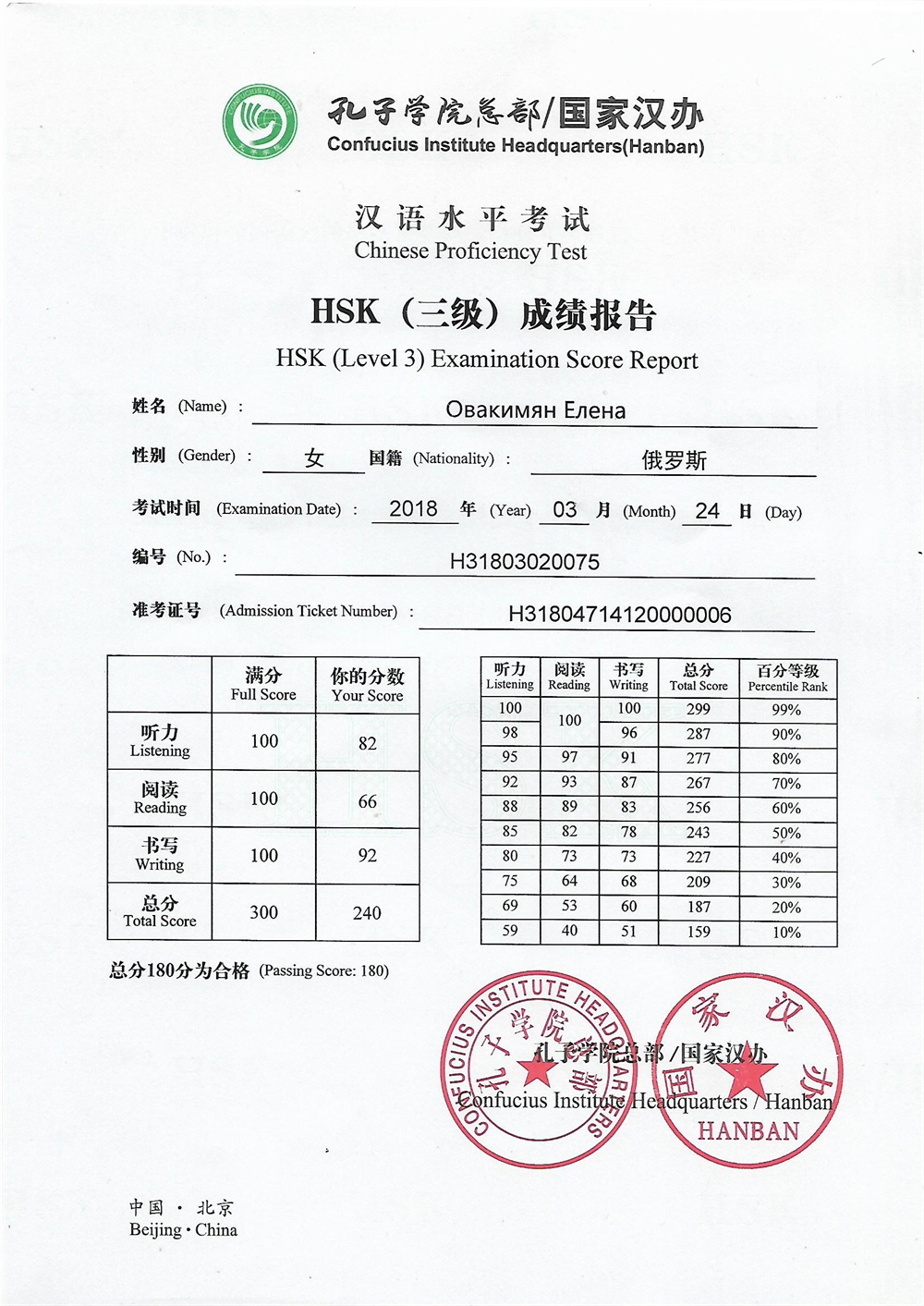 Сертификат. HSK3