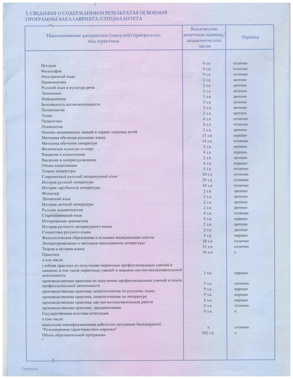 Диплом бакалавра