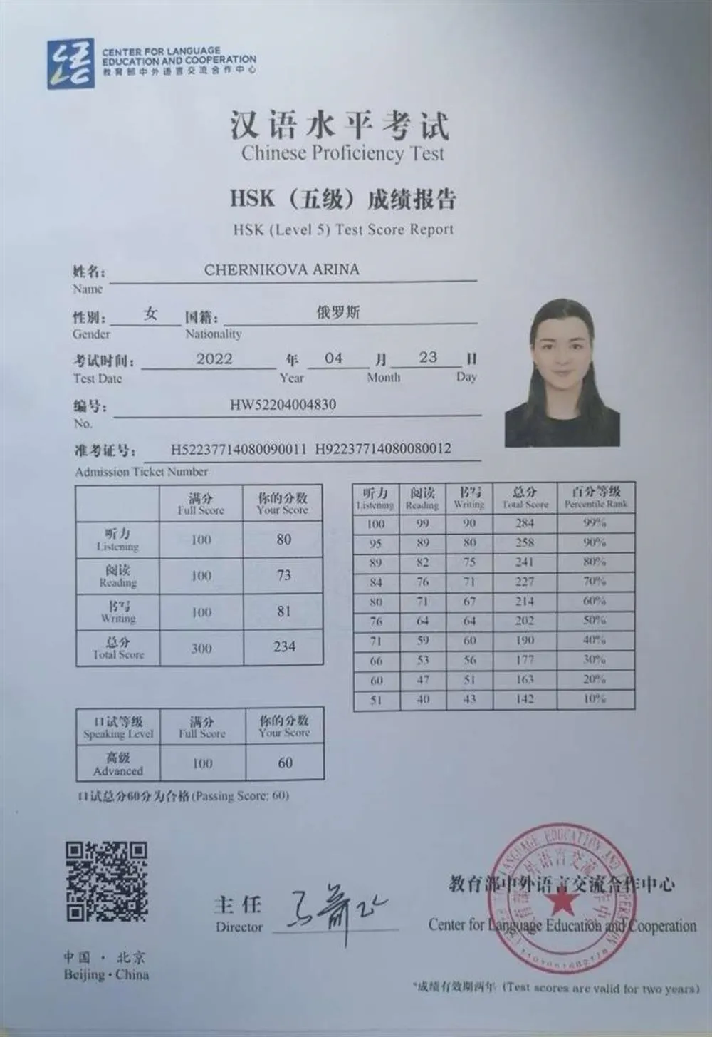 HSK5, HSKK 