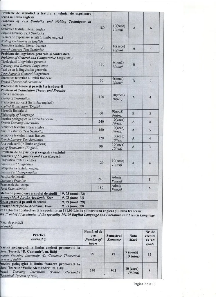 Приложение к диплому