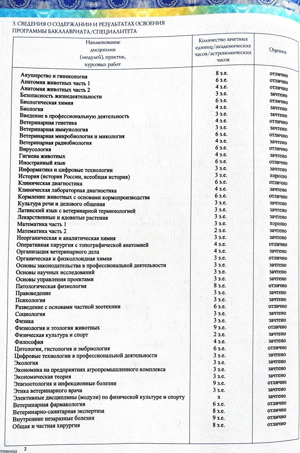 Диплом об окончании университета
