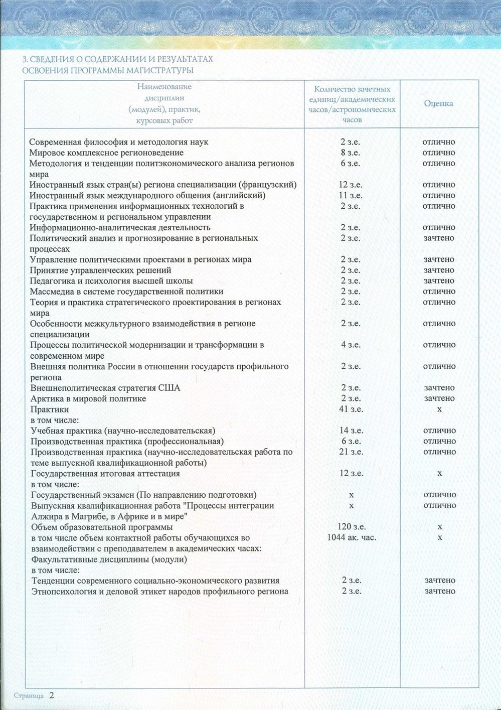 Приложение 2