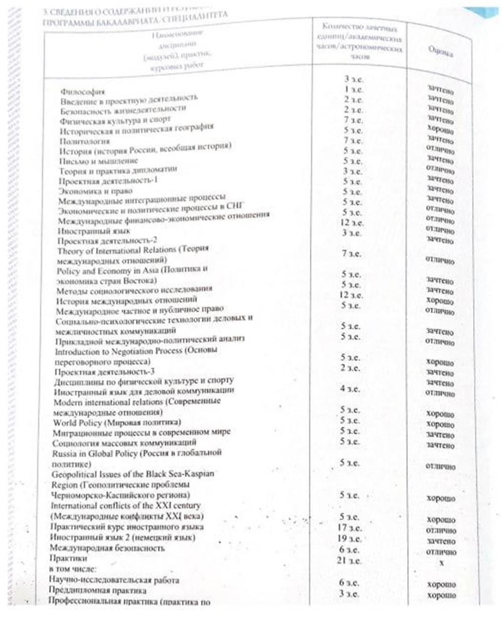 Диплом о высшем образовании