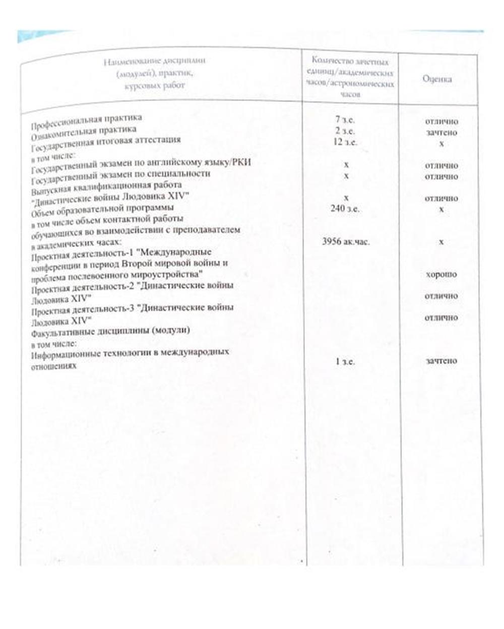 Диплом о высшем образовании