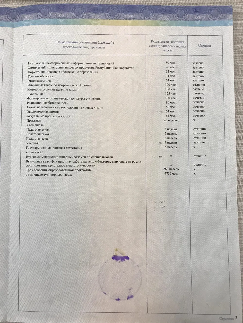 Приложение к диплому 