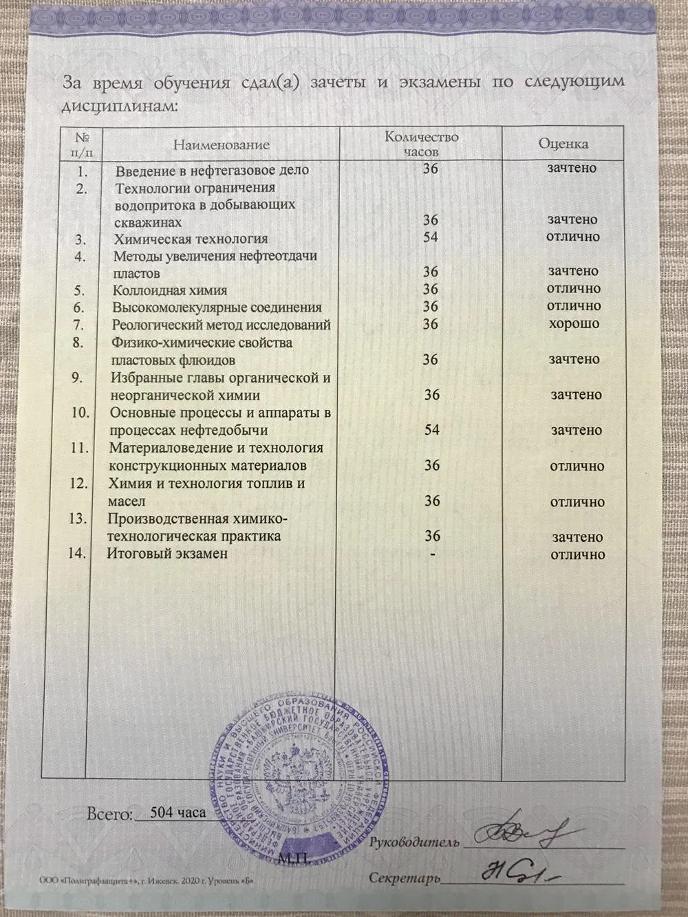 Приложение к диплому 