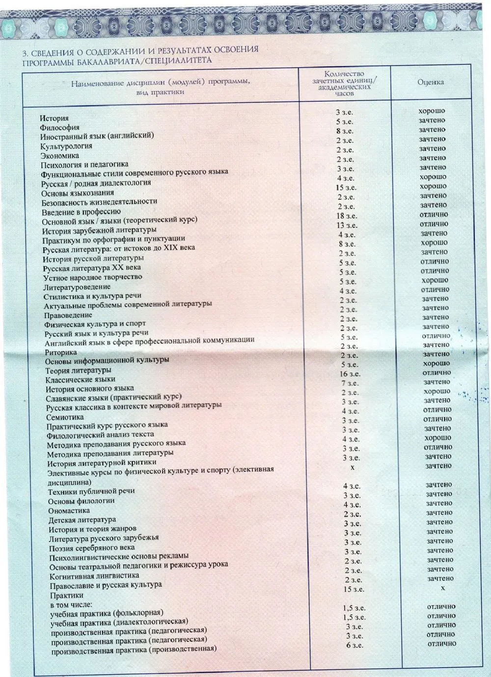 Диплом бакалавра