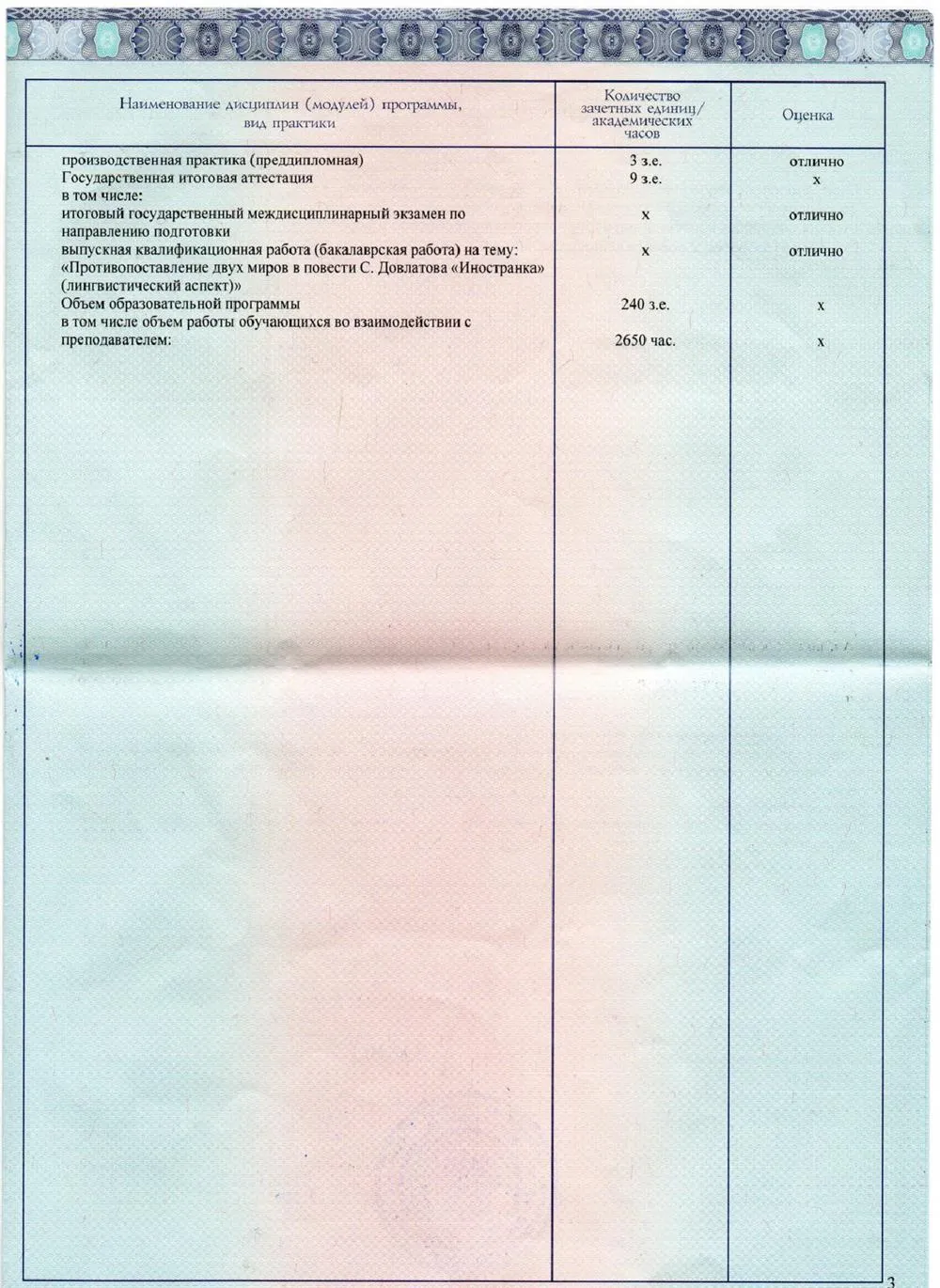 Диплом бакалавра